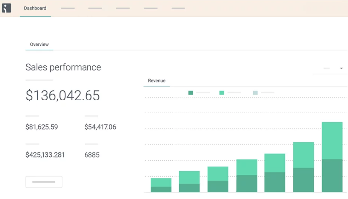 Omnisend Dashboard